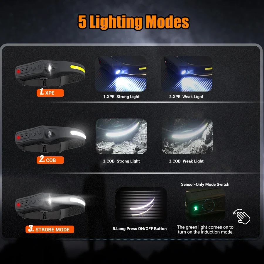 강력한 COB LED 센서 헤드램프 충전식 헤드 손전등 - Outdoor Lighting Sensor 리뷰 및 가격