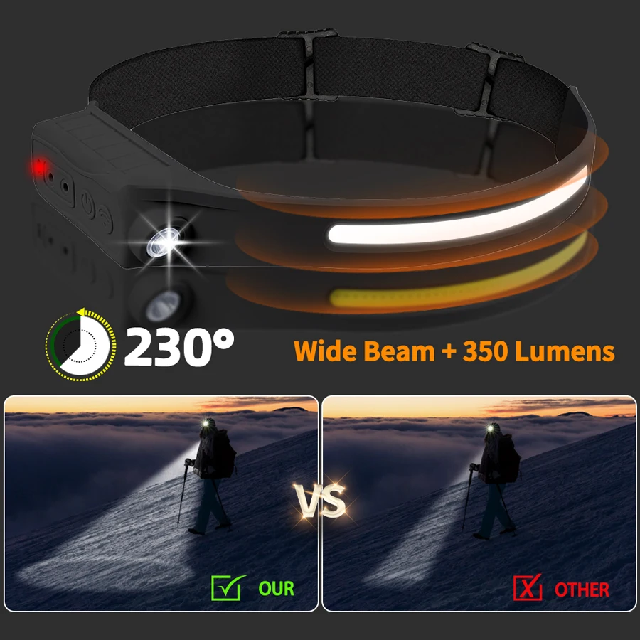 강력한 COB LED 센서 헤드램프 충전식 헤드 손전등 - Outdoor Lighting Sensor 리뷰 및 가격