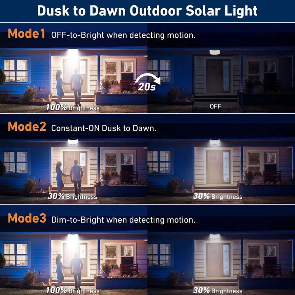 234LED 태양광 야외 조명 모션 센서 슈퍼 브라이트 - Outdoor Lighting Sensor 리뷰 및 가격