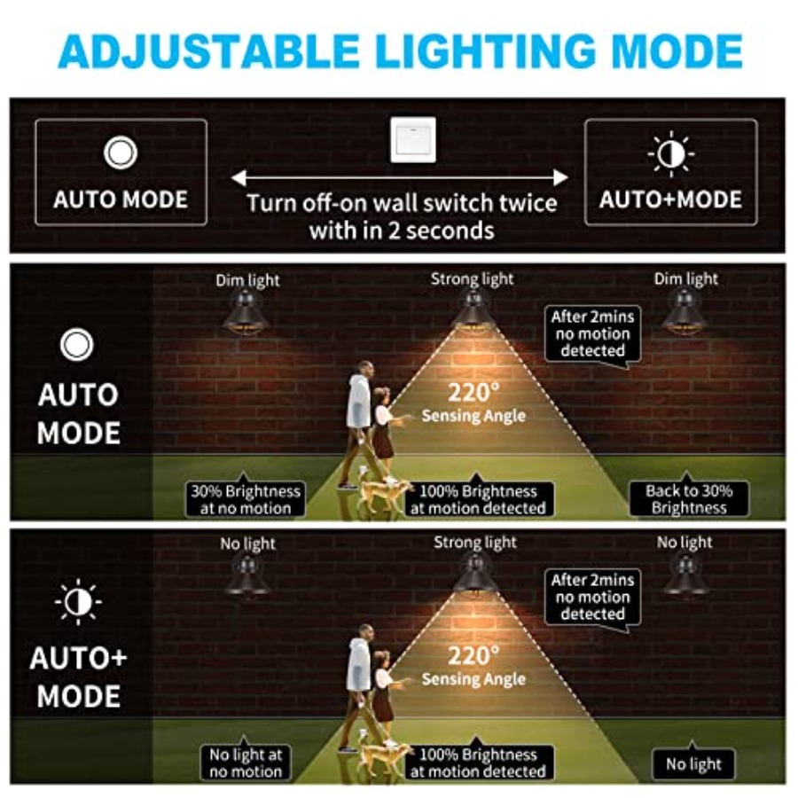 2팩 모션 센서 야외 LED 벽등, 해 질녘부터 새벽까 - Outdoor Lighting Sensor 리뷰 및 가격