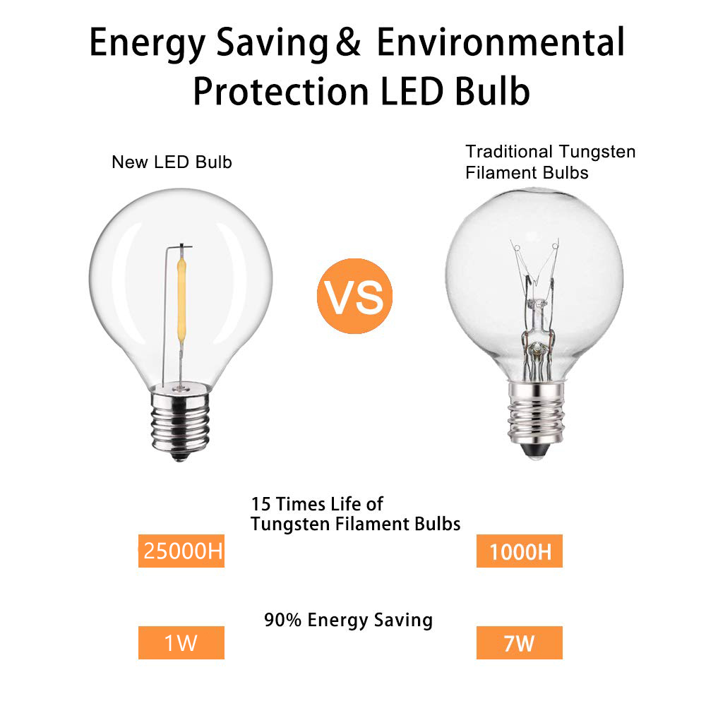 GANRILAND LED 스트링 조명 교체 전구, 정원 - Outdoor Lighting Glass Replacement 리뷰 및 가격