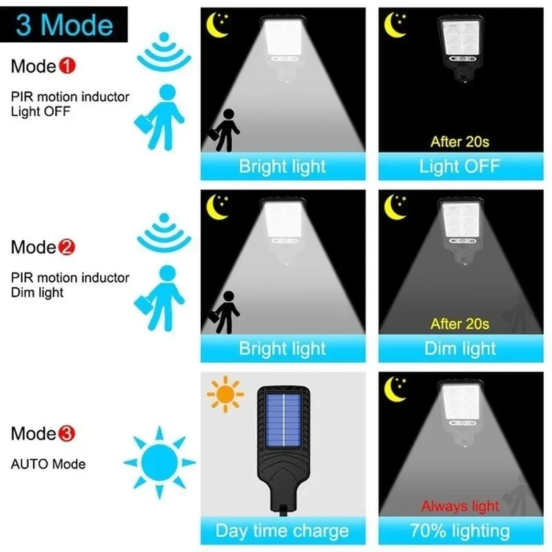 인체감지 센서가 있는 3가지 모드 야외 태양광 정원등, - Outdoor Lighting Construction 리뷰 및 가격