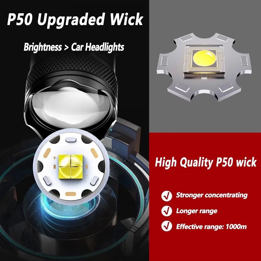 충전식 LED 손전등 줌 기능 포함 LCD 디스플레이  - Outdoor Lighting Construction 리뷰 및 가격